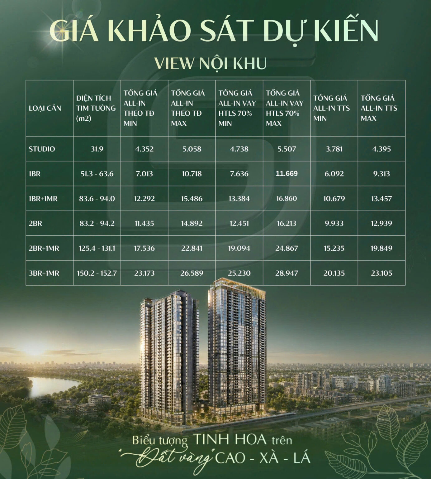 Giá bán Vinhomes Cao Xà Lá mới nhất – Phân tích chi tiết để quyết định đúng thời điểm 22 Giá bán Hanoi Seasons Garden