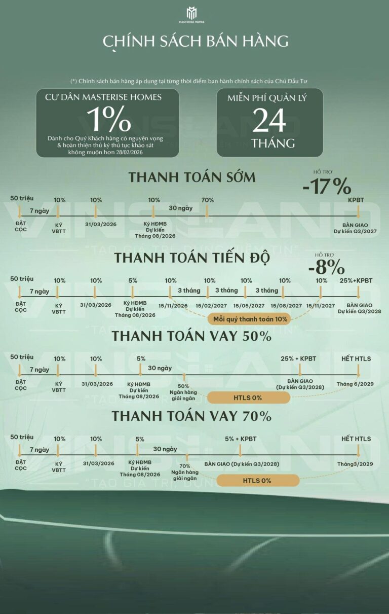 Tiến độ thanh toán + Chính sách bán hàng Vinhomes Cao Xà Lá