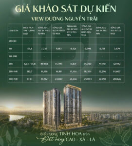Trang chủ 140 Gia ban du kien Vinhomes Cao Xa La 2