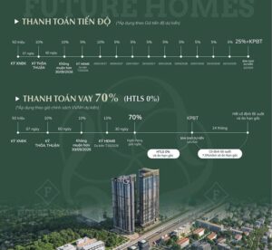 Trang chủ 141 Tien do thanh toan Vinhomes Cao Xa La 3